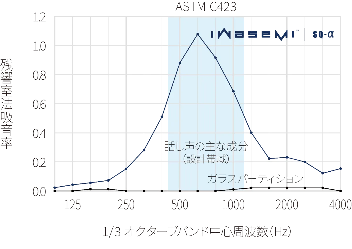 iwasemi 吸音パネル-会議の音響をクリアに