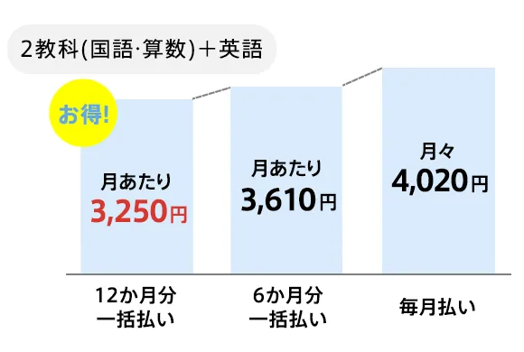超美品◆2023年度 チャレンジ2年生 12か月分 ほぼ完品 チャレンジ2年生(2022年2023年度版） - メルカリ