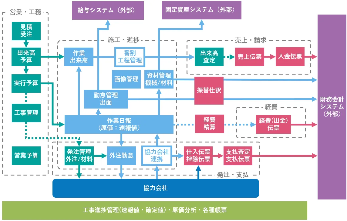 利潤計算原理 面積原価（その2） - ものづくりドットコム