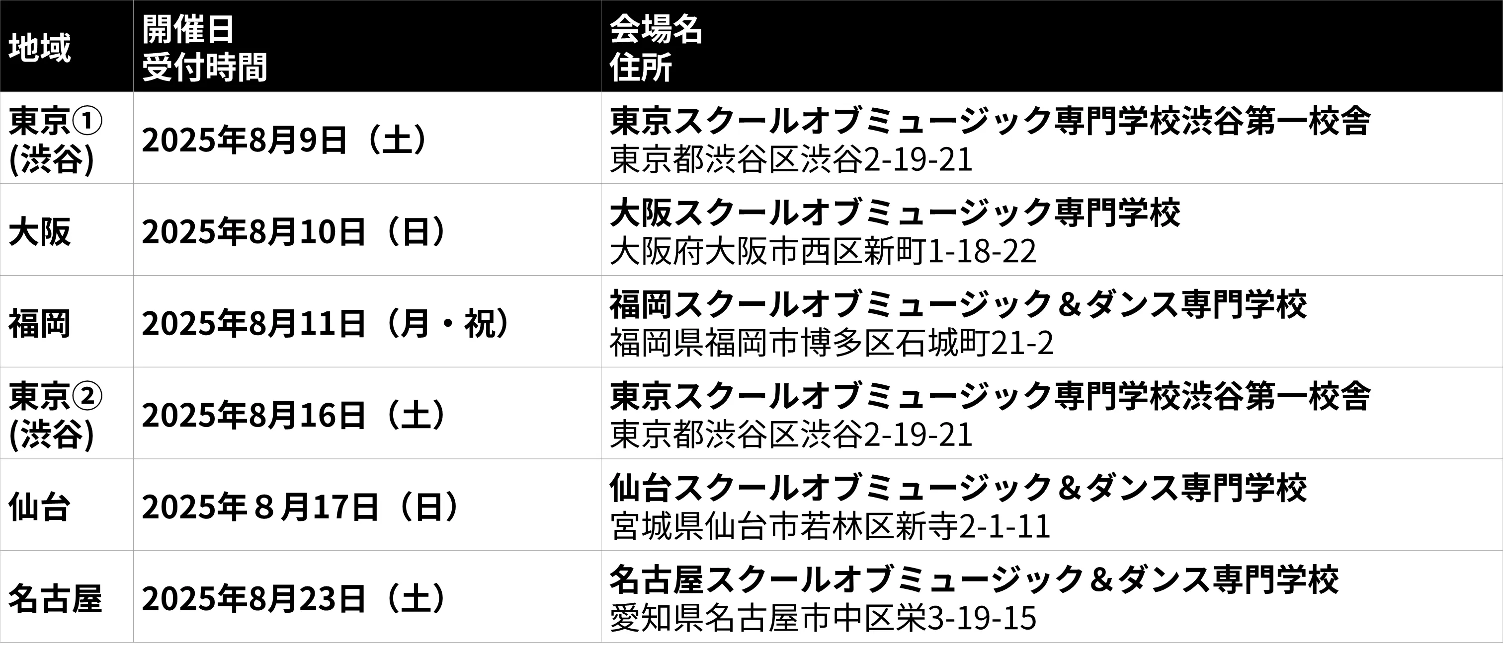 ホリボカ 二次選考スケジュール