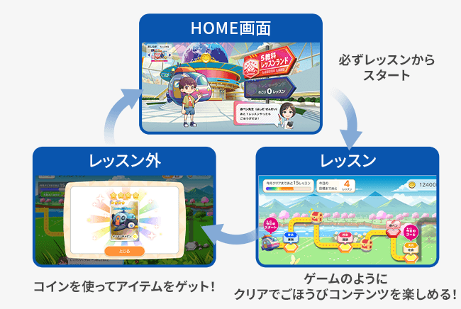 名進研　完全制覇シリーズ適性検査 小学6年 教材 名進研 完全制覇シリーズ適性検査 小学6年 教材 名進研 完全