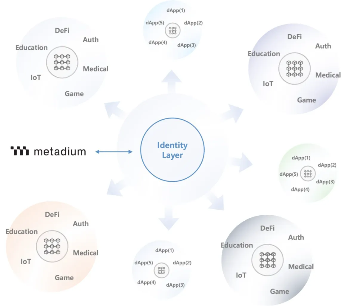 Whitepaper ⎮ 메타디움