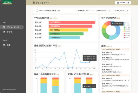 蓄積したデータを、法制度への対応や経営意思決定に活用