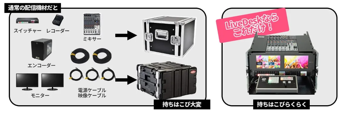 JUNS オールインワン配信・収録機材 LiveDesk2 LiveDesk｜オールインワン配信操作卓