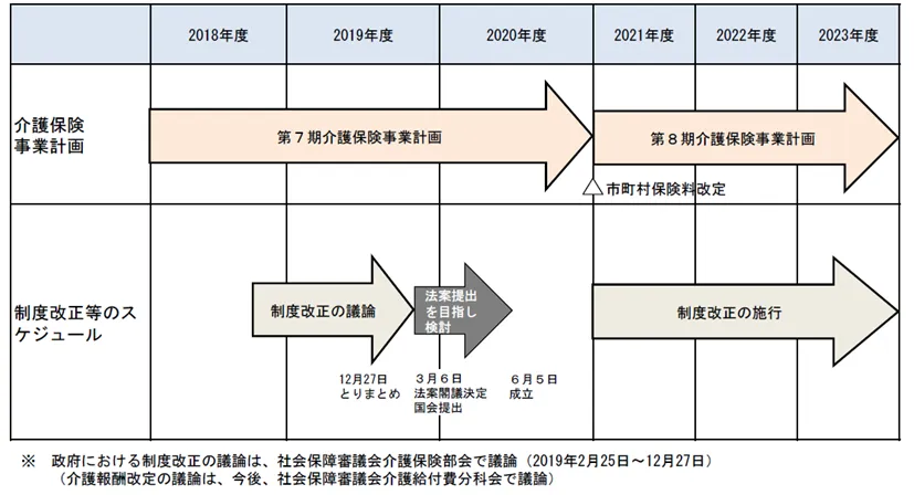 2024年の介護報酬改定でどう変わる？ 改定への対応と注目ポイントを