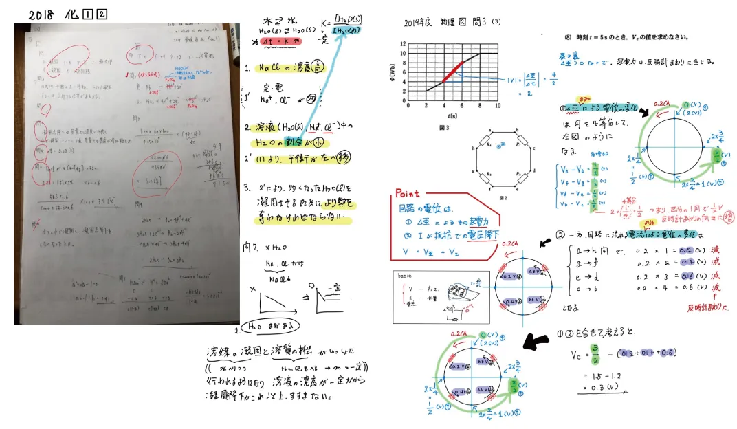 【過去問研究★医学部他対策】愛媛大学★2009~2020年【11年分】★ 愛媛大学 医学部 2013年問題3｜SUUGAKU.JP