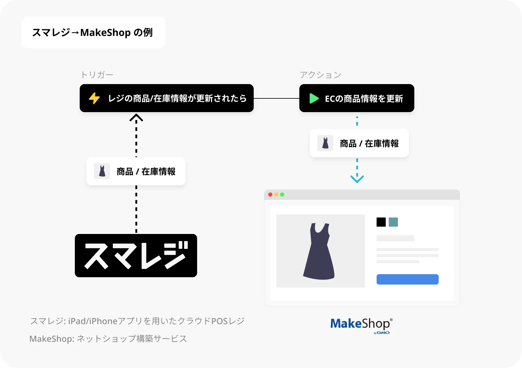 OAMC】クラウドスピードフード/追跡可能/全国送料無料 OAMC】クラウドスピードフード/追跡可能/全国送料無料