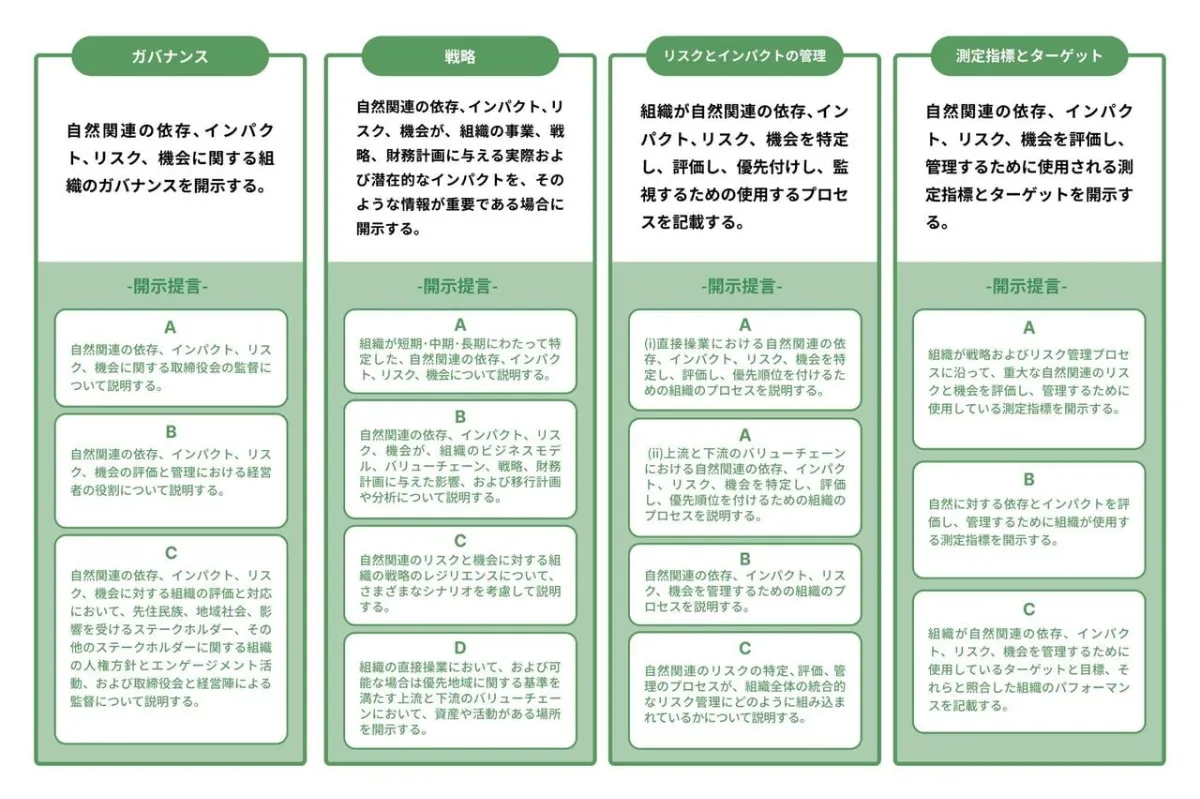 LEAPアプローチとは？具体的な進め方やポイント、企業事例を解説
