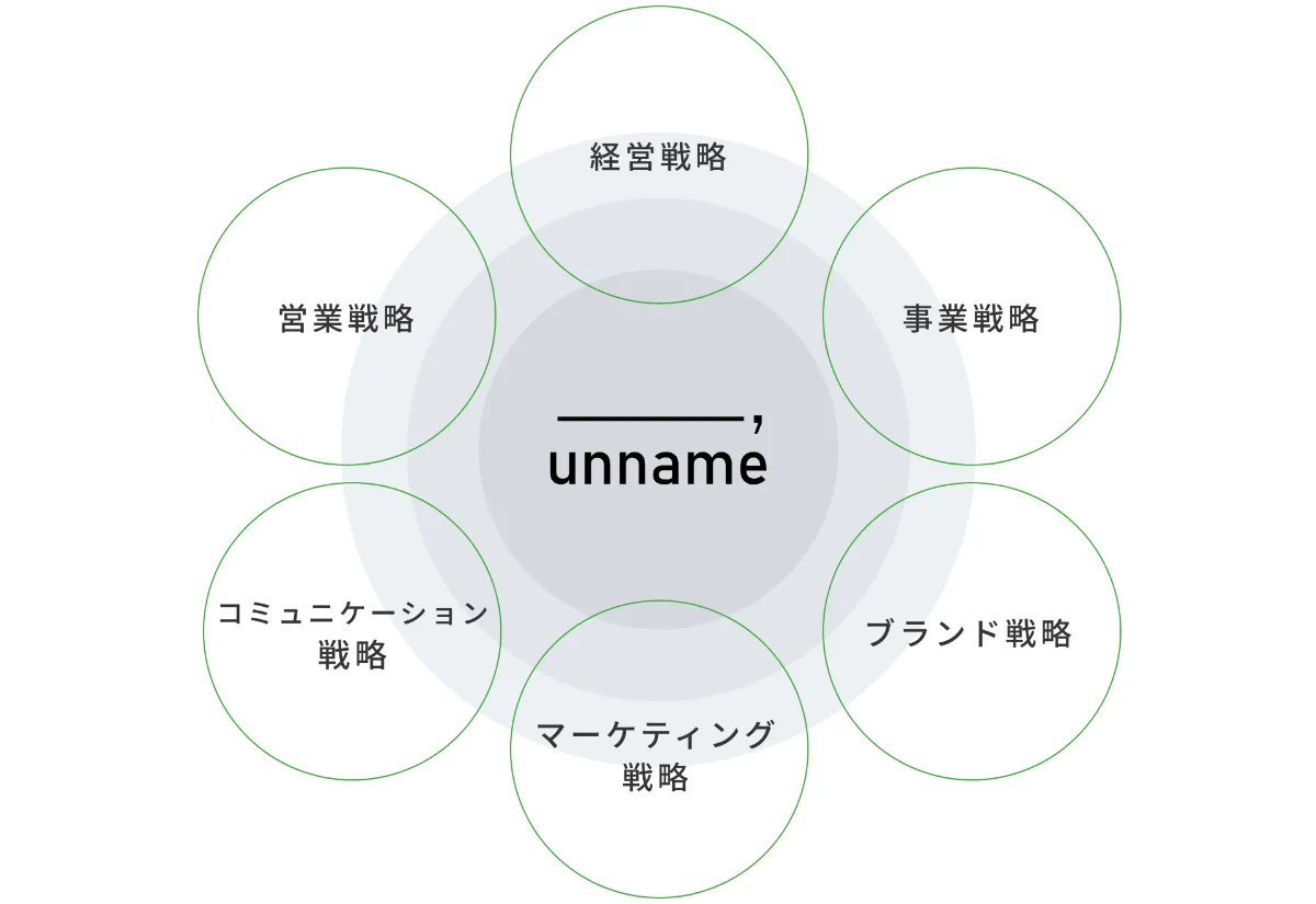 顧客獲得できるセミナー戦略マーケティング 5ステップマニュアル　レジュメ等付 図解】5Stepのマーケティング戦略。あなたはどの段階にいる