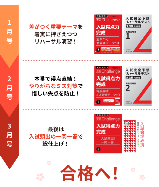 中三受験講座 | 進研ゼミ中学講座 | 中学3年生向け通信教育
