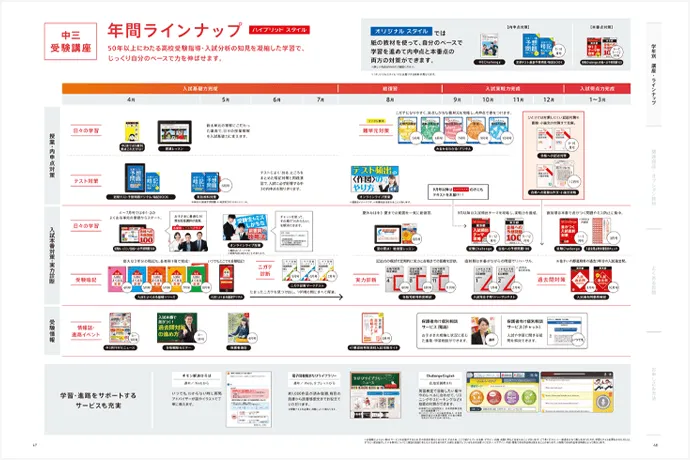 年間教材 | 中三受験講座 | 進研ゼミ中学講座 | 中学3年生向け通信教育