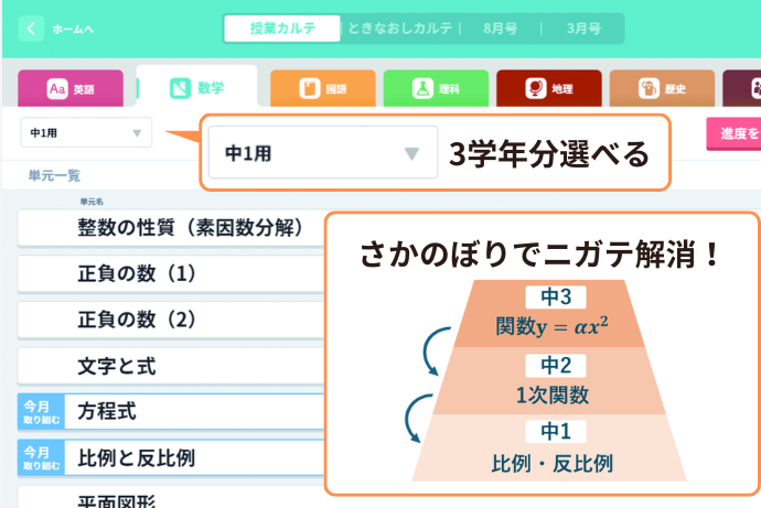 【最終お値下げしました】進研ゼミ中学講座 中学3年生 中三受験講座 | 進研ゼミ中学講座 | 中学3年生向け通信教育