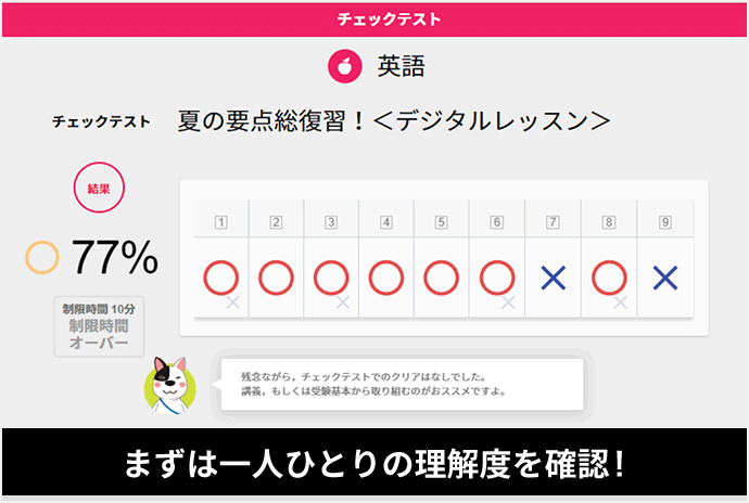 中三受験講座 | 進研ゼミ中学講座 | 中学3年生向け通信教育