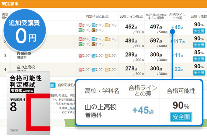 中三受験講座 | 進研ゼミ中学講座 | 中学3年生向け通信教育