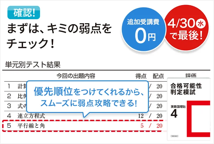 中三受験講座 | 進研ゼミ中学講座 | 中学3年生向け通信教育