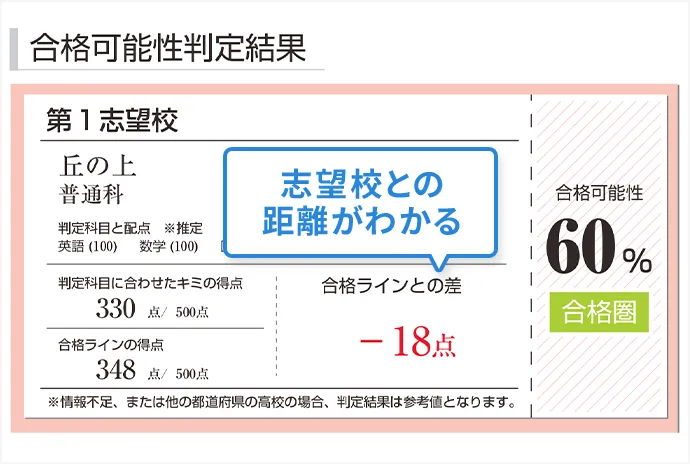 中三受験講座 | 進研ゼミ中学講座 | 中学3年生向け通信教育 中三受験講座 | 進研ゼミ中学講座 | 中学3年生向け通信教育
