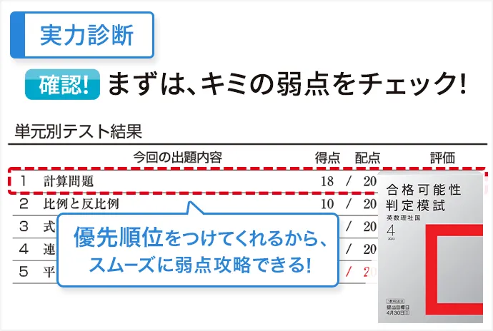 中三受験講座 | 進研ゼミ中学講座 | 中学3年生向け通信教育 