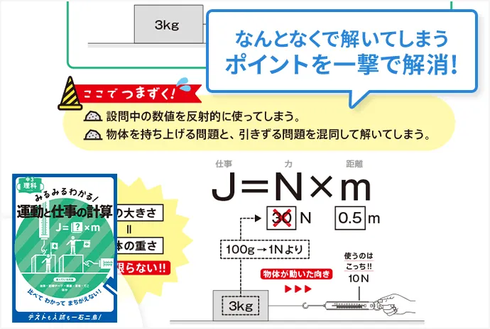 中三受験講座 | 進研ゼミ中学講座 | 中学3年生向け通信教育