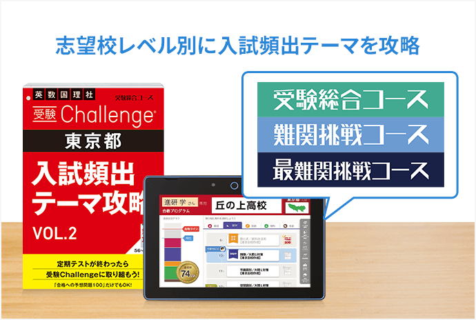 進研ゼミ中学講座　中3 Challenge　高校入試　受験対策　2025春受験 中三受験講座 | 進研ゼミ中学講座 | 中学3年生向け通信教育