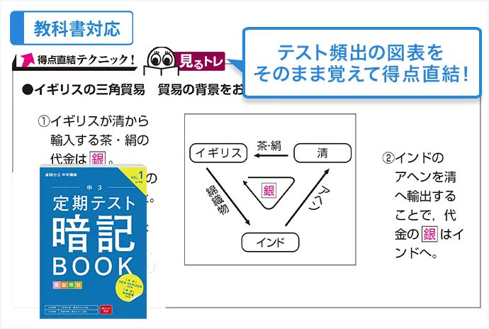 年間教材 | 中三受験講座 | 進研ゼミ中学講座 | 中学3年生向け
