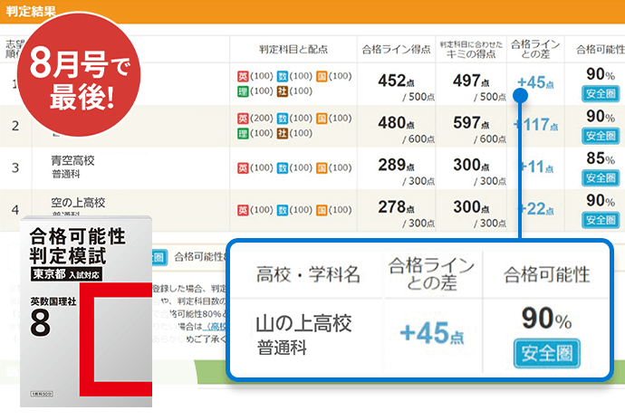 中三受験講座 | 進研ゼミ中学講座 | 中学3年生向け通信教育
