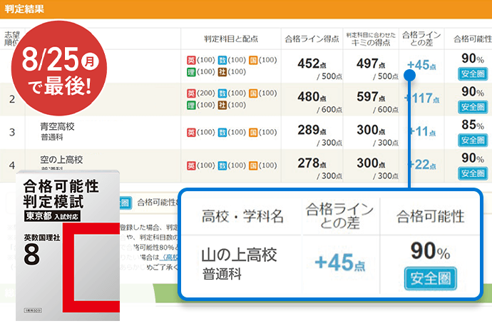 challenge 中3 中三受験講座 | 進研ゼミ中学講座 | 中学3年生向け通信教育
