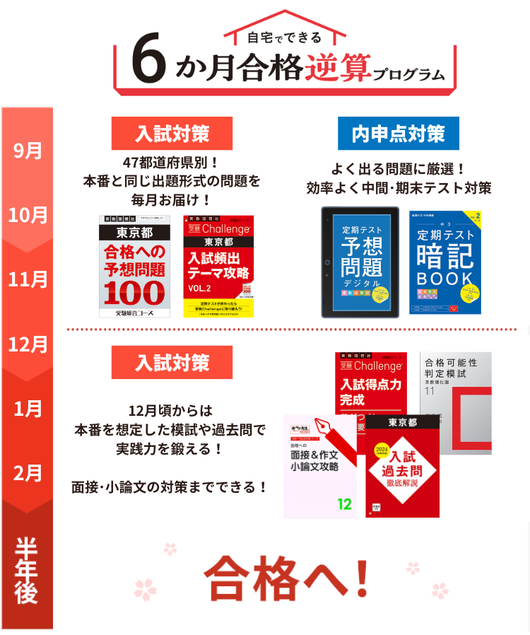 中三受験講座 | 進研ゼミ中学講座 | 中学3年生向け通信教育