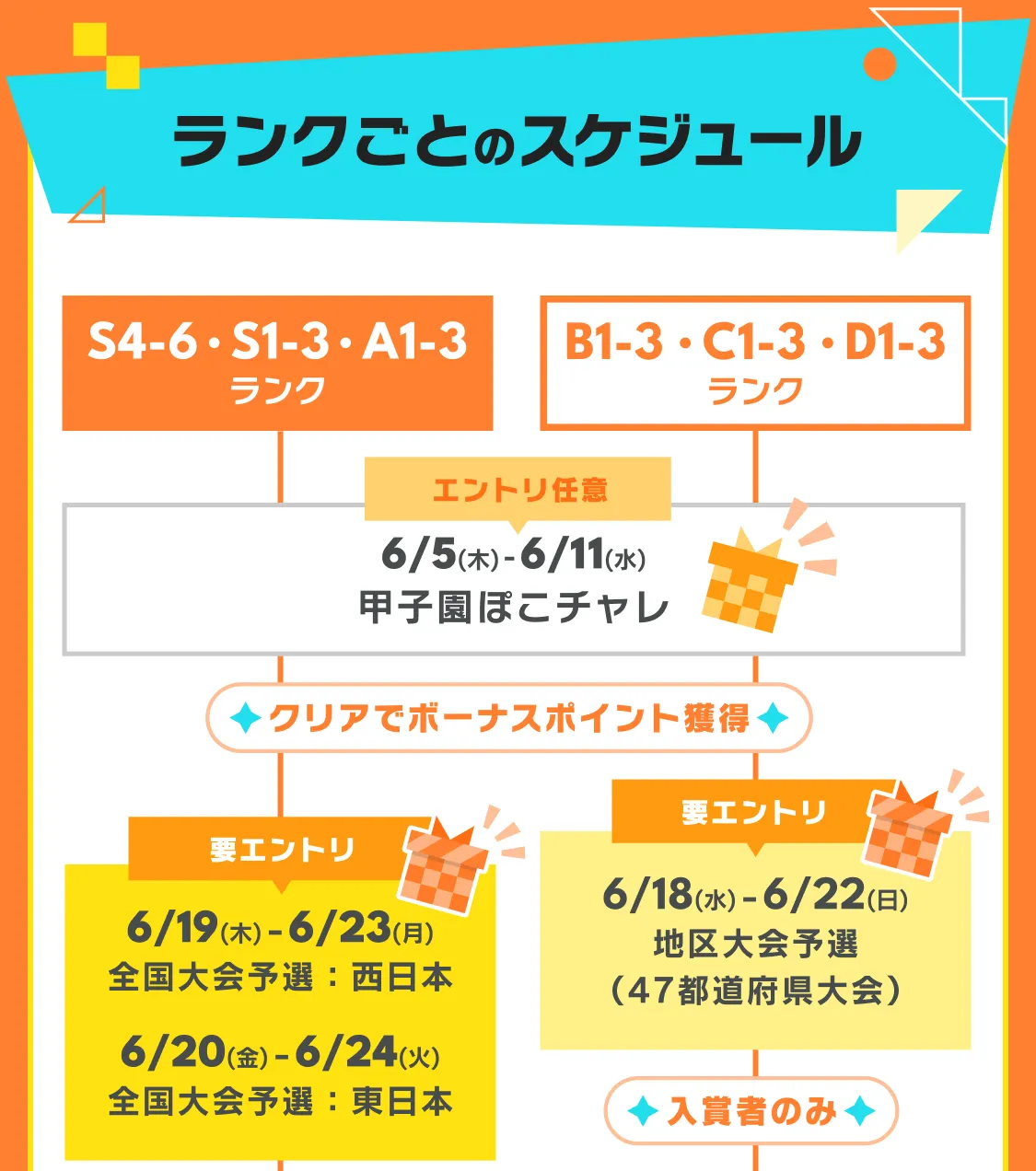 Pococha甲子園 2025