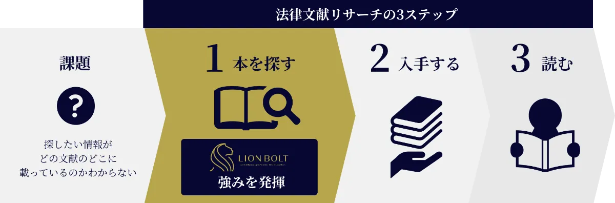 LION BOLT（ライオンボルト）法律書検索冊数 国内最大