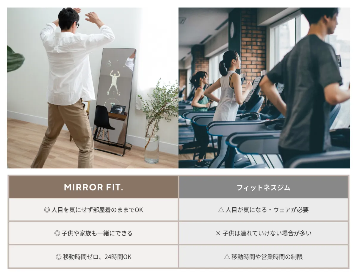 もう運動に挫折しない！フィットネスの新常識。MIRROR FIT.