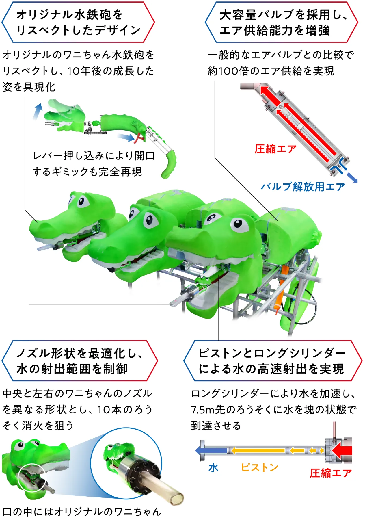 ワニちゃん 魔改造の夜 マブチモーターの挑戦