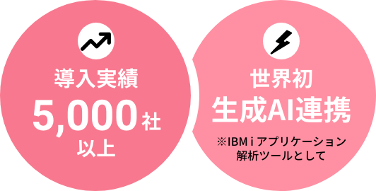 X-Analysis（エックスアナリシス）｜株式会社GxP