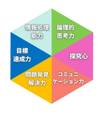 数研出版　新課程ユナイト指導用フルセット 数研出版 新課程 教科書傍用 サクシード 数学I+A 新品 問題集