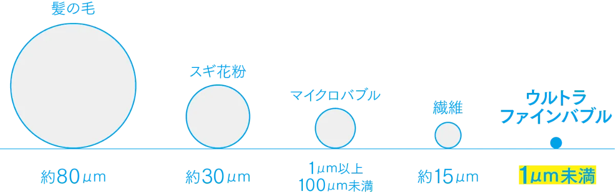 ウルトラファインバブル「Be-Life」 | 家全体をウルトラファイン ウルトラファインバブル「Be-Life」 | 家全体をウルトラファイン