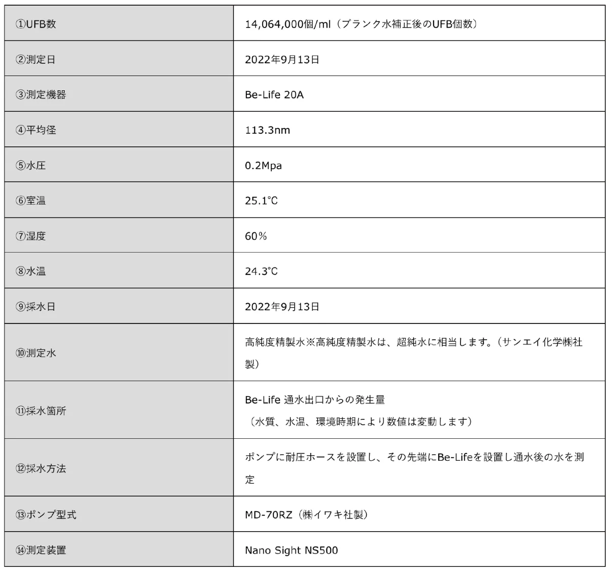 ウルトラファインバブル「Be-Life」製品情報 | 特徴と効果 ウルトラファインバブル「Be-Life」製品情報 | 特徴と効果