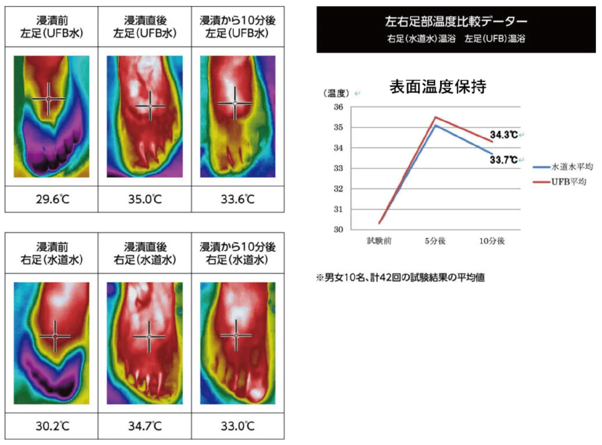 ウルトラファインバブル「Be-Life」製品情報 | 特徴と効果 ウルトラファインバブル「Be-Life」製品情報 | 特徴と効果