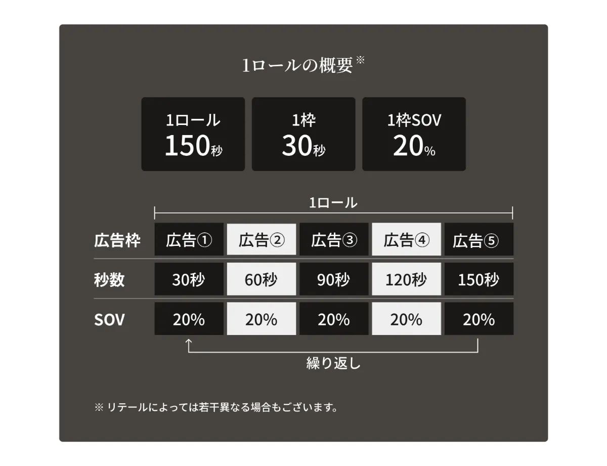 AdCoinz®︎