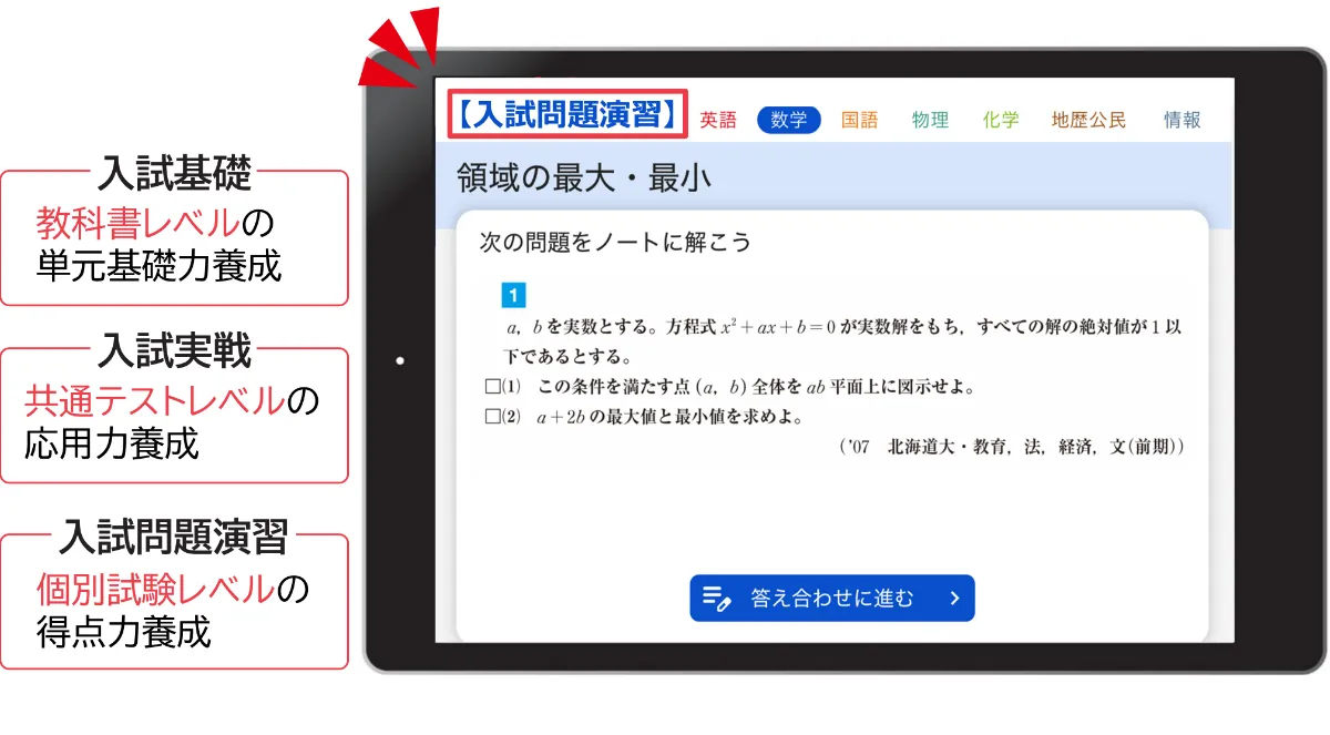 進研ゼミ高校講座教材2022年～2024年　大学進学総合コース　私立スタンダード 志望大レベル別プランの選び方 | 大学受験講座 | 進研ゼミ高校