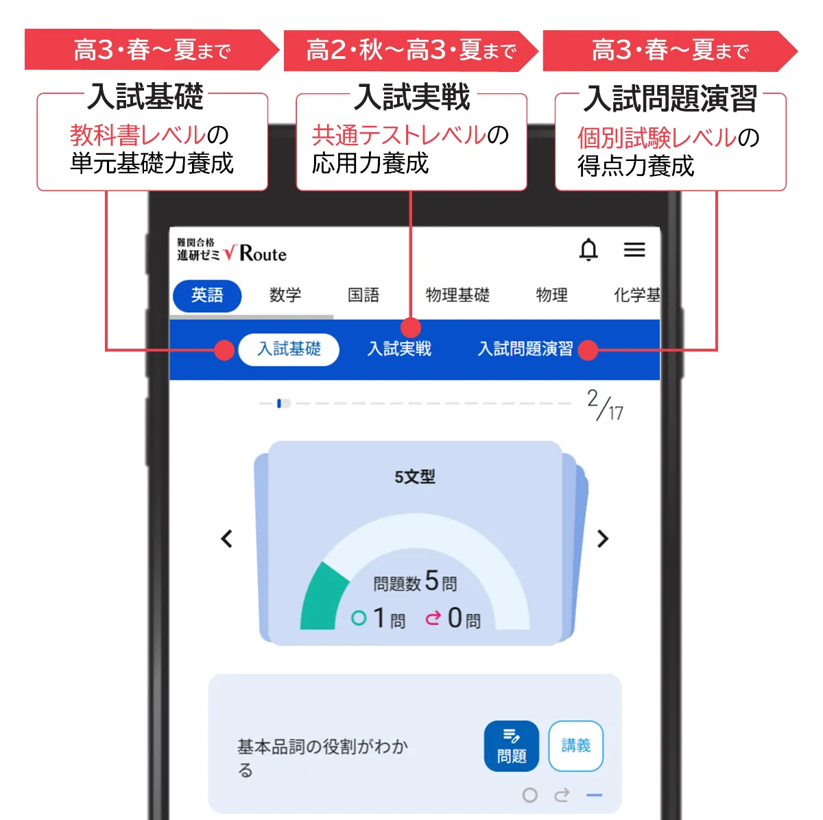 進研ゼミ Challenge 高校講座　高1　未記入多数2021年度　ベネッセ 進研ゼミ高校講座新品未開封 高1数学英語 ベネッセ高校講座2022