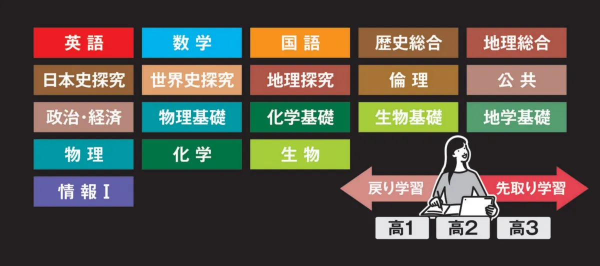 公式】難関合格 進研ゼミ√Route 大学受験│初回14日間無料