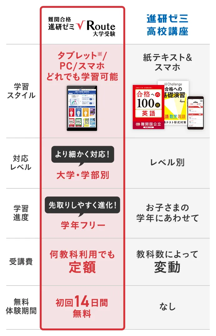 エース高校ゼミ 8教科