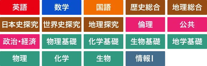 14日間無料】進研ゼミ√Route 大学受験