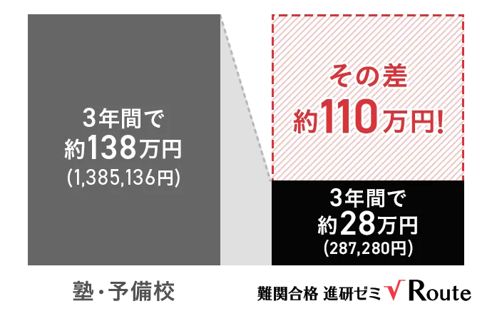 2024進研ゼミ高校講座 合格への100題 数学 数ⅢCあり