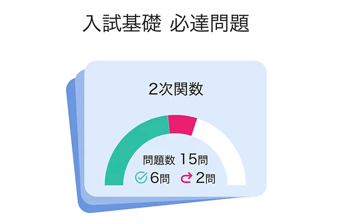 Amazon.co.jp: 進研ゼミ中学講座 チャレンジ夏期講習中3 8月号