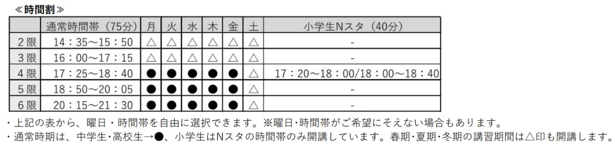 成績アップイメージ