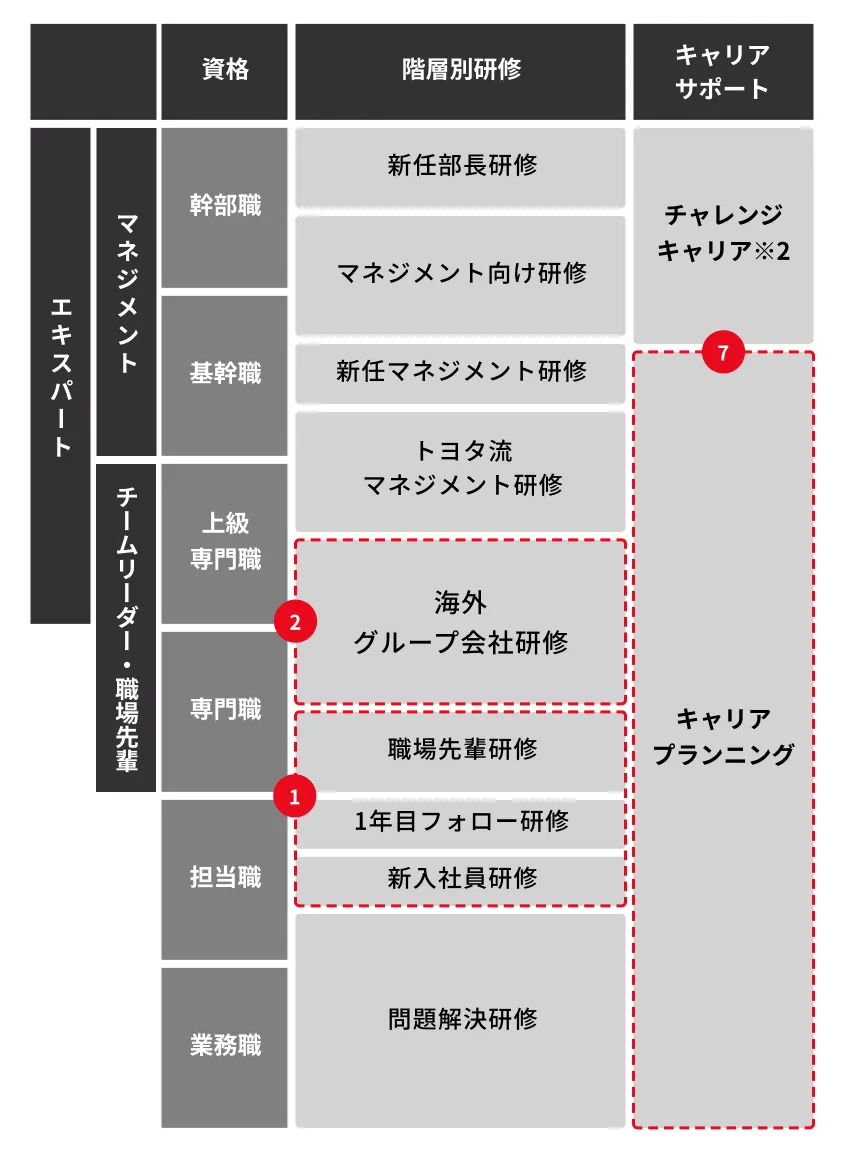 働く環境を知る｜キャリア採用サイト｜トヨタファイナンシャルサービス株式会社