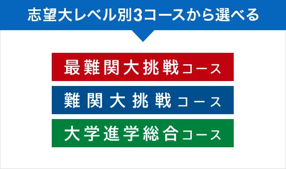 高2講座｜進研ゼミ高校講座｜ベネッセ