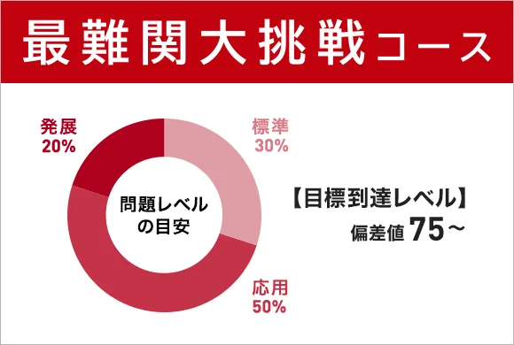 4月から高2生向け】高2講座｜進研ゼミ高校講座｜ベネッセ