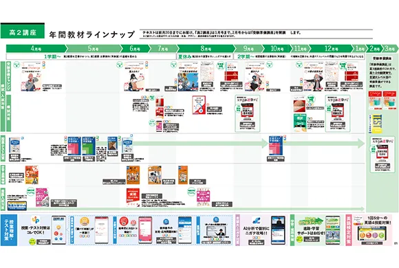 高2講座|進研ゼミ高校講座|ベネッセ 高2講座|進研ゼミ高校講座|ベネッセ