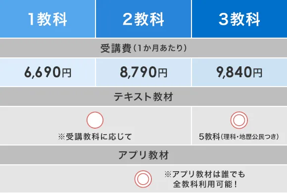 4月から高2生向け】高2講座｜進研ゼミ高校講座｜ベネッセ